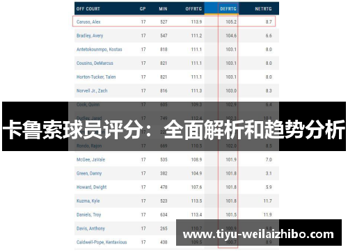 卡鲁索球员评分：全面解析和趋势分析